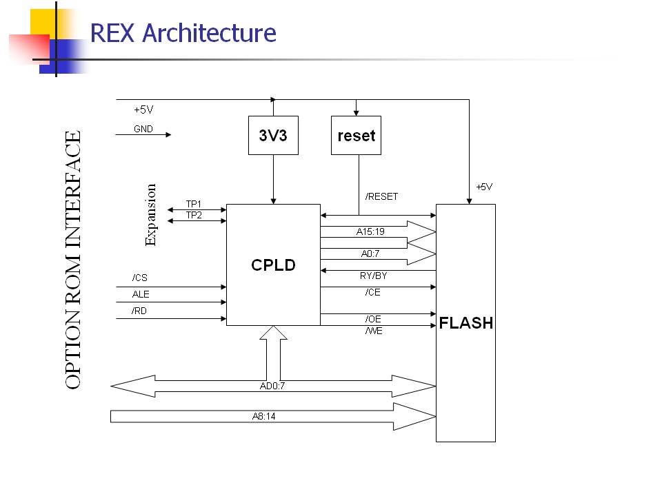 Rex architecture.jpg