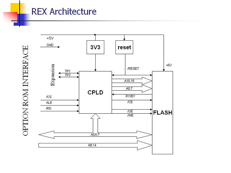 File:Rex architecture.jpg