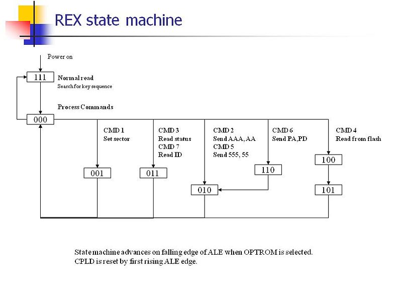 File:REX statemachine.jpg