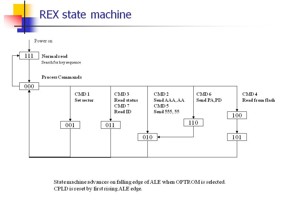 REX statemachine.jpg